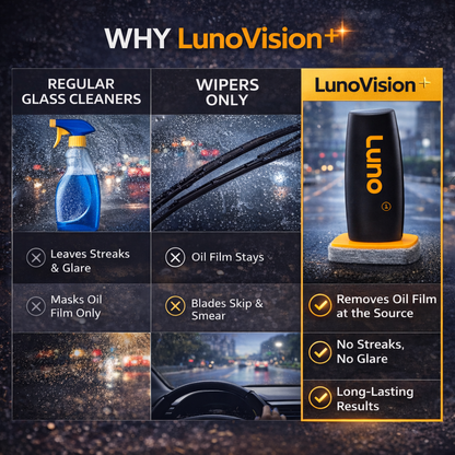 Luno Vision+ Oil Film Eraser Wand